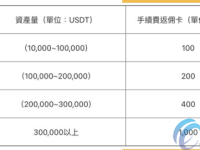 okex什么时候恢复提币？okex可以提币了吗