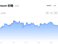 以太坊官网_以太坊最新价格_以太坊2.0最新公告