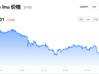 【SHIB】shib币最新价格_柴犬币最新准确消息