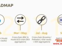 BSC上的YFI，跨链聚合器 – Autofarm（Auto）介绍