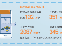 一分钟读懂“央行数字货币”