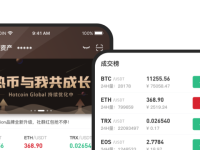 热币交易所排名第几？Hotcoin交易所排名介绍