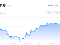 瑞波币今日行情_最新虚拟货币瑞波币价格