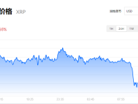 瑞波币今日行情_瑞波币最全历史价格表