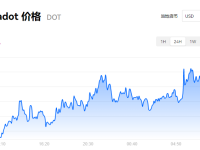 DOT币行情_波卡币最新价格_DOT价格走势图