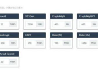 显卡挖矿收益多少？盘点显卡挖矿收益排行