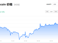 什么是狗狗币(DOGE)_狗狗币最新消息_狗币最新价格