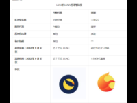 Luna Classic(LUNC)是什么币？LUNC币和LUNA币有什么关系？