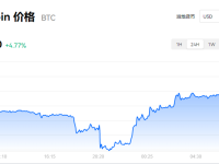 【BTC】比特币最新价格_比特币欧易交易价格