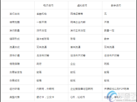 数字货币是什么？什么是数字货币通俗一点说