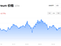 ETH最新消息_eth价格今日行情_欧易以太坊实时动态