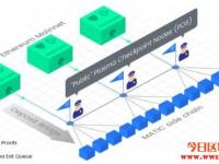 Matic Network是什么？有关MATIC代币的详细介绍