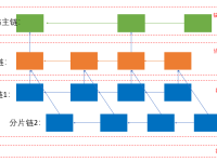 以太坊 2.0 中的信标链是什么？信标链可以做什么？