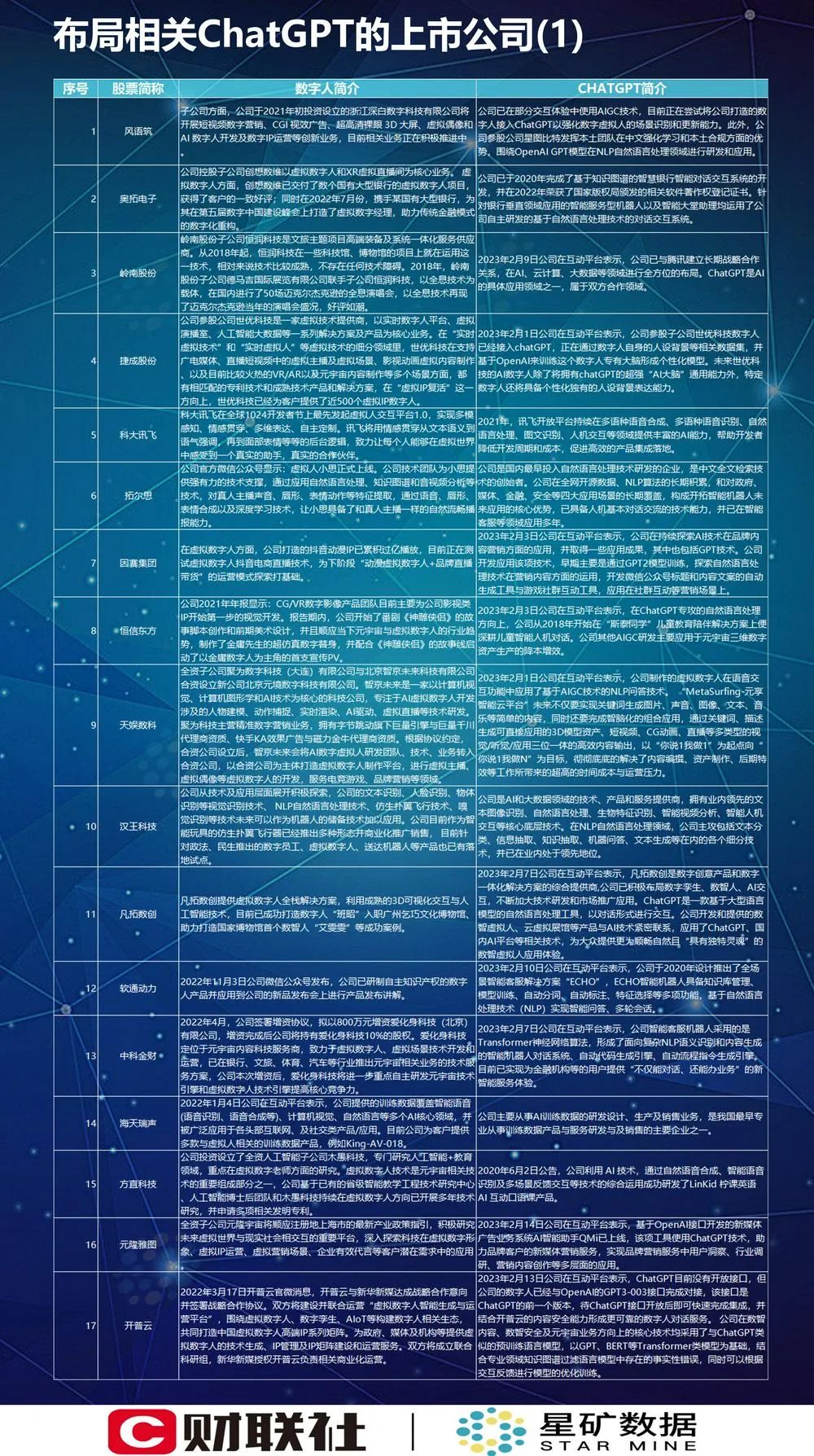 图片[2] - 给数字人装上ChatGPT？多家公司这样回应