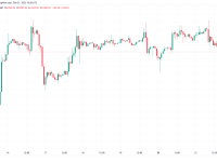 在 BTC 价格出现“剧烈修正”之前 比特币可能达到 4 万美元