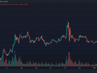 MATIC 价格回撤 但买家可以在该水平重新进入