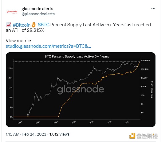 图片[1] - BTC最后活跃5年以上的供应百分达到历史新高