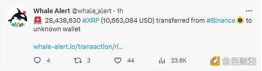 图片[1] - 28,438,630 枚XRP从币安转移到未知钱包