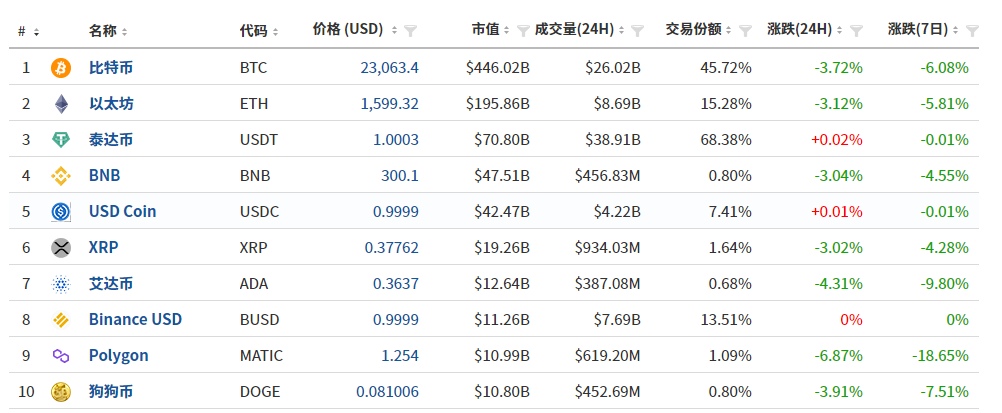 图片[3] - 比特币又遭重锤！IMF正式确认：加密货币不会是货币