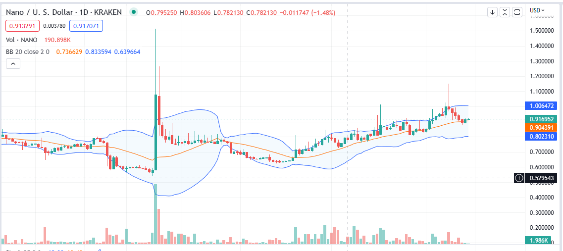 图片[1] - 加密货币 NanoLabs 背后团队正在起诉 Coinbase 交易所