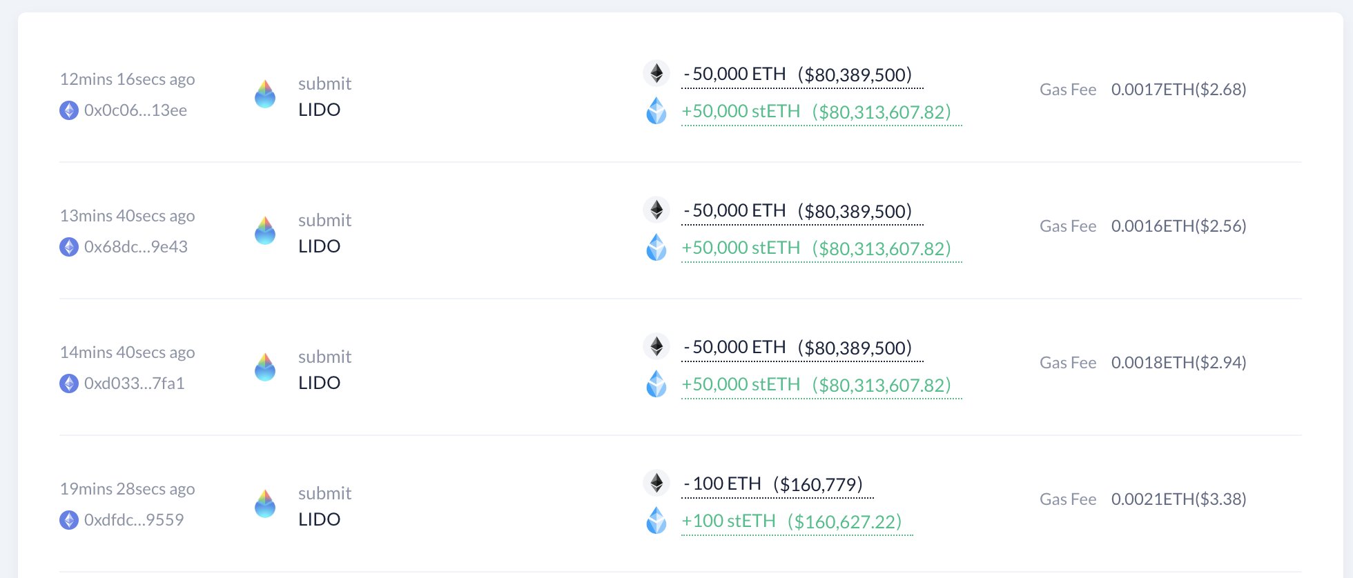 图片[1] - 质押超过 150,000 ETH 后 Lido Finance 激活了质押率限制