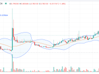 加密货币 NanoLabs 背后团队正在起诉 Coinbase 交易所