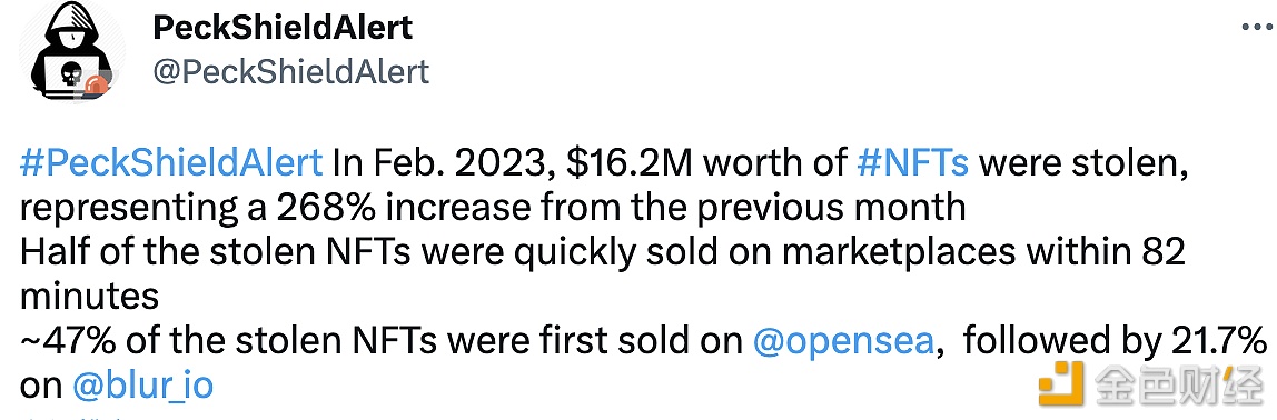 图片[1] - 安全团队：2月份共记价值1620万美元的NFT被盗