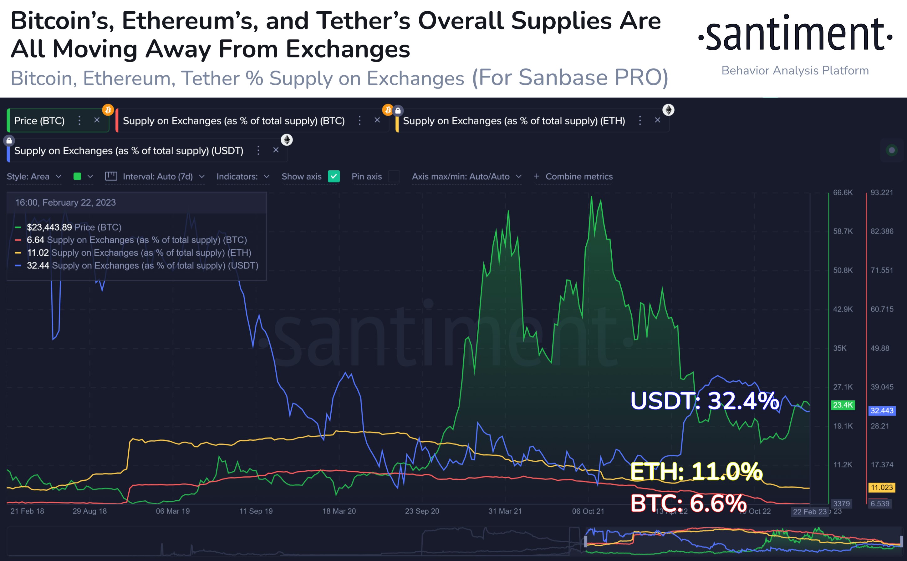 图片[2] - 以太坊在 3 月份调整 25% 但 ETH 价格多头有一线希望