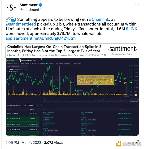 图片[1] - 某巨鲸在周五转移了约7970万美元的LINK