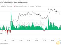 2023年比特币永续合约资金费率第三次转负