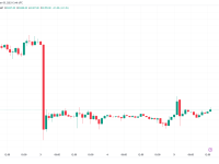 比特币市场行情最新（目前比特币价格面临“最后一战”）