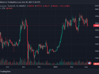 以太坊最新行情预测（ETH目前处于明显的增持范围或将迎接 5,000 美元？）