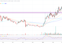 ldo币最新消息（ldo在 7 天内下跌了 18% 现在可以下手了吗）