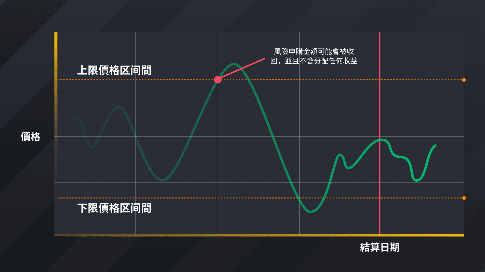 图片[3] - 币安推出区间收益宝