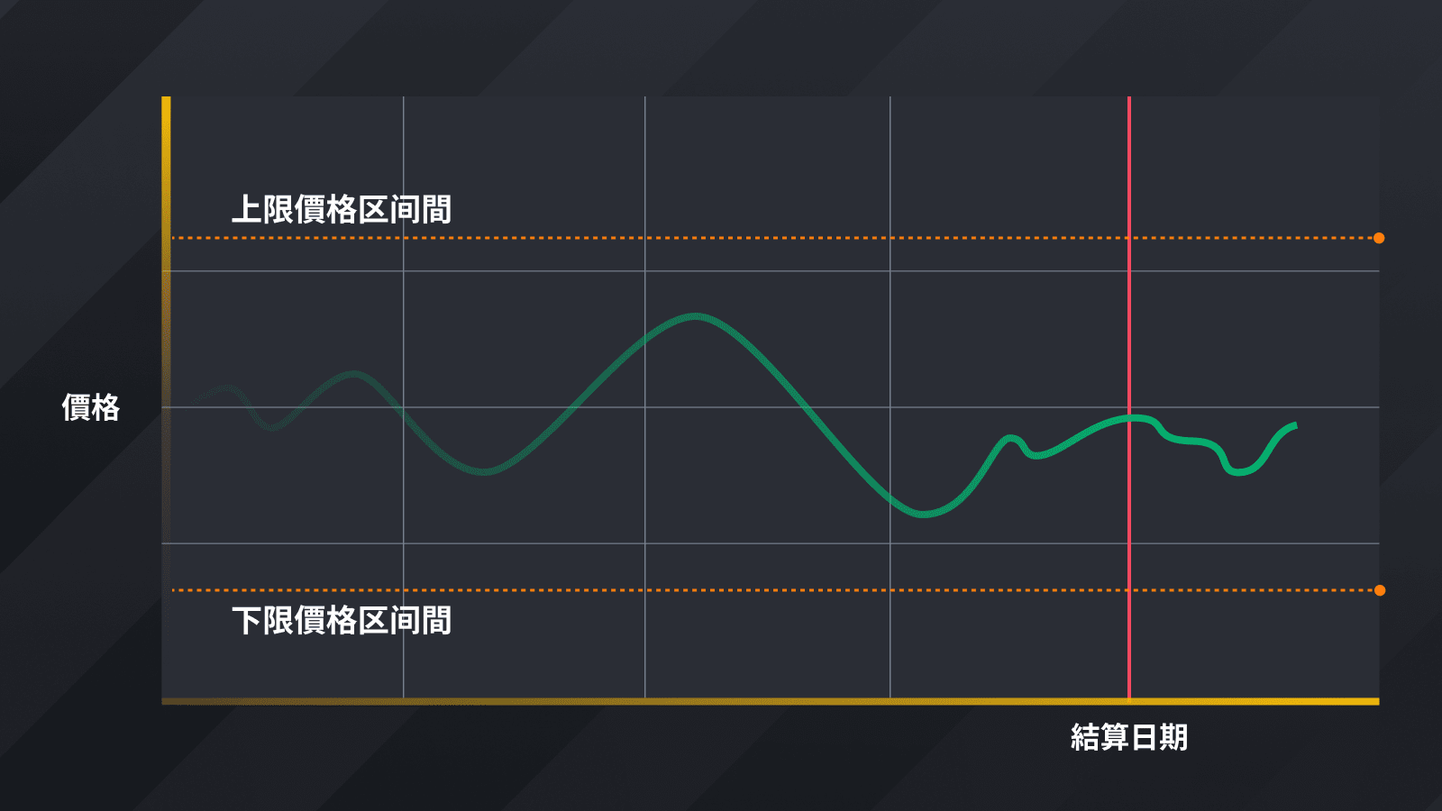 图片[2] - 币安推出区间收益宝