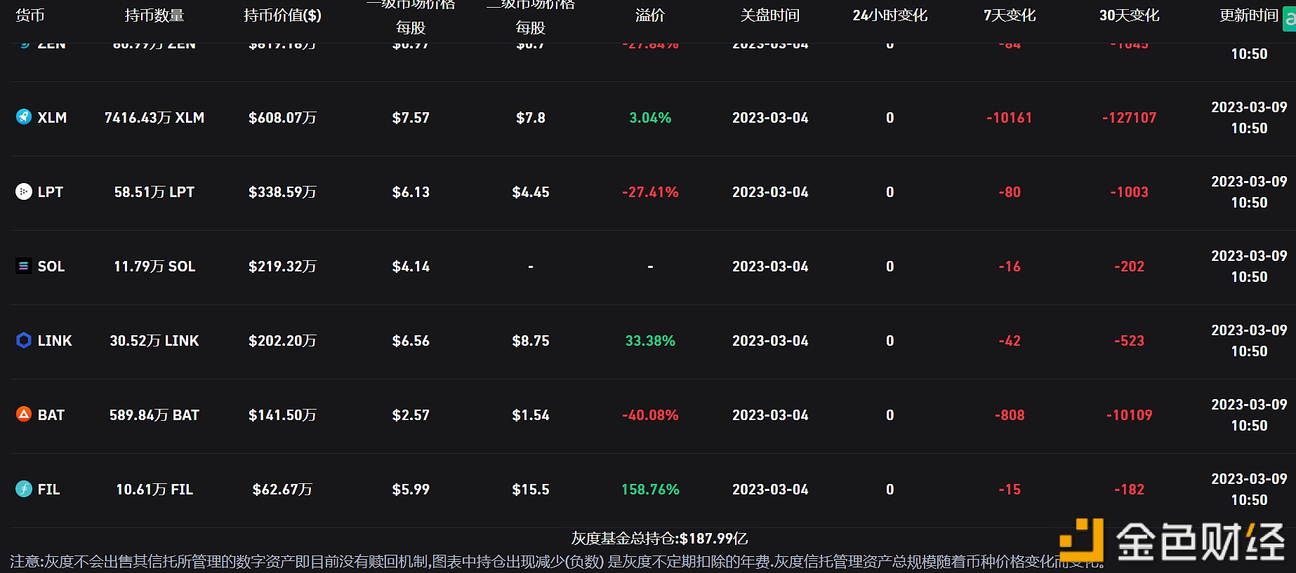 图片[1] - 灰度比特币信托负溢价率涨至44.55%