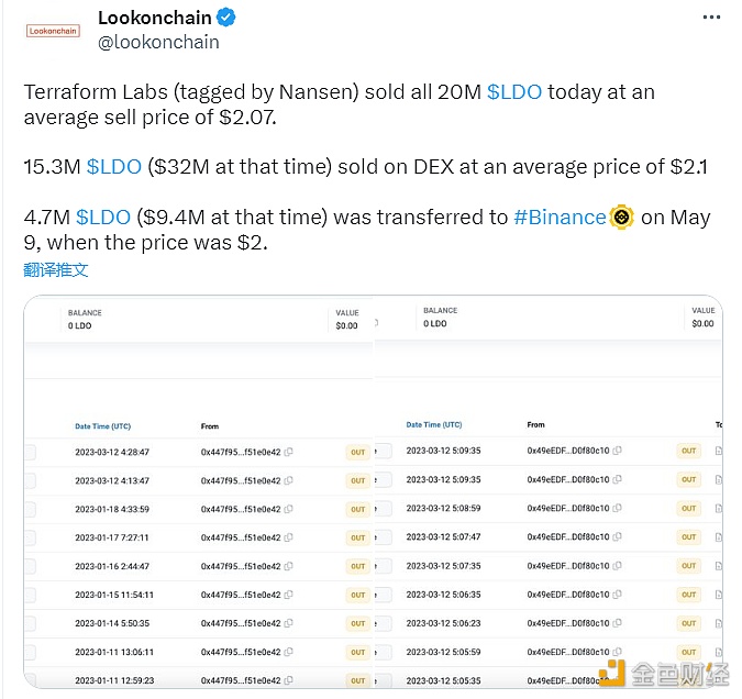 图片[1] - Terraform Labs已抛售全部2000万枚LDO