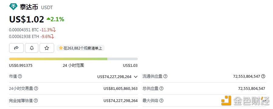 图片[1] - Tether出现短时溢价，当前已升至1.02美元