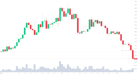 图片[2] - shib最新消息分析（SHIB今年以 23% 的价格涨幅超过狗狗币）