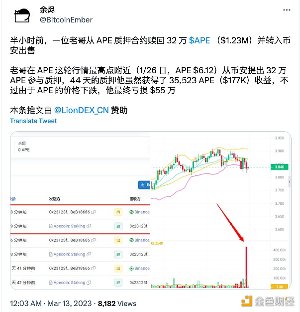 图片[1] - 一用户从APE质押合约赎回32万枚APE并转入币安出售，因APE价格下跌损失37万美元