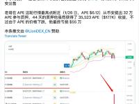 一用户从APE质押合约赎回32万枚APE并转入币安出售，因APE价格下跌损失37万美元