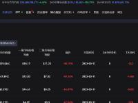 灰度比特币信托负溢价率涨至38.19%