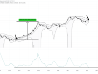 比特币最新消息走势分析（7000% ROI 比特币信号重现）