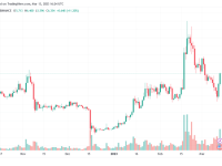 FIL2023年能涨到多少钱一枚（FIL会随着 FVM 发布价格飙升吗）