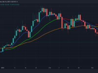 ape币最新消息（ape币宣布对其代币总供应量的 4% 进行线性解锁）