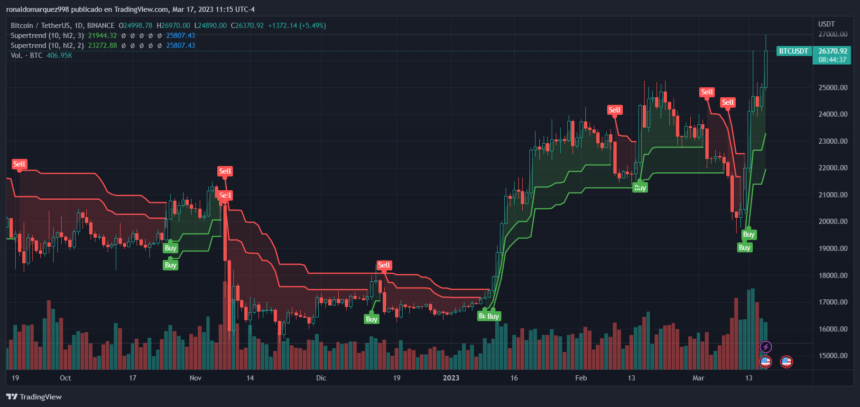 图片[3] - btc行情最新消息（比特币价格若飙升至26000美元以上可能引发波动性爆发）