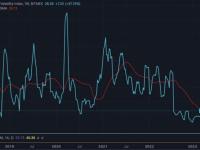 btc行情最新消息（比特币价格若飙升至26000美元以上可能引发波动性爆发）