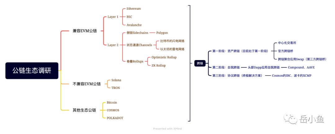 图片[11] - 浅析现有公链市场格局的特点