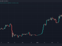 比特币能涨到100万美元一个吗 比特币最新消息走势分析