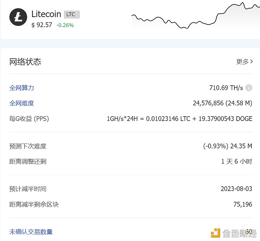 图片[1] - 当前区块高度距离LTC减半时间剩余130天